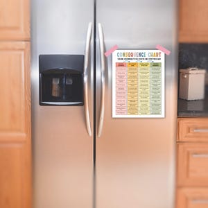 Puede incluir: Un gr&aacute;fico colorido titulado "Consequence Chart" con el subt&iacute;tulo "Ense&ntilde;ar la responsabilidad de una manera positiva y estructurada". El gr&aacute;fico tiene cuatro columnas etiquetadas como "Acciones", "C&oacute;mo es un mal comportamiento", "Consecuencias de las acciones" y "Acciones positivas". Cada columna tiene una lista de comportamientos y consecuencias.