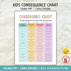 Op de afbeelding: Een kleurrijke Kinder Gevolgenkaart met de titels: Actie/Gedrag, Waarom het niet goed is, Gevolgen van Actie en Positieve Herinnering. De kaart is ontworpen om verantwoordelijkheid te leren. De kaart is 21,6 x 27,9 cm en 21,1 x 29,7 cm.