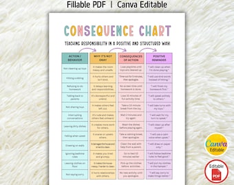 Editable Kids Action Consequence Chart, Behavior Consequence Chart, Good Behavior Tracker, Behavior Management, Homeschool Behavior Chart