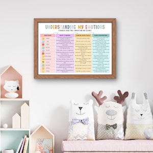 Pode incluir: Um cartaz educativo emoldurado intitulado "Compreendendo minhas emo&ccedil;&otilde;es" com colunas coloridas detalhando emo&ccedil;&otilde;es, seus significados, como o corpo se sente e como responder. O cartaz est&aacute; em um quarto infantil.