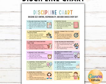 Editable Teens Discipline Chart, Discipline Rules for Kids and Teens, Positive Behavior, Responsibility Chart, Classroom Rules, Canva