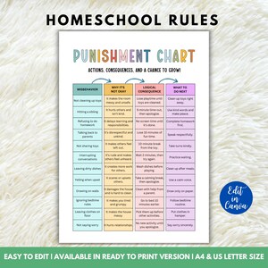 Editable Punishment Chart, Negative Behavior Consequence Chart, Behavior Consequence Chart, Kids Behavior Checklist, Behavior Management