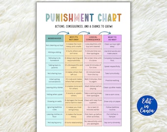 Editable Kids Behavior Punishment Chart, Kids Behavior Consequences, Action Consequence Chart, Behavior Management, Canva Template