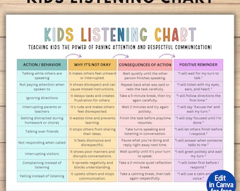 Editable Listening Chart for Kids, Active Listening Rules, Respect Chart, Kids Behavior Management, Kids Communication, Digital Download