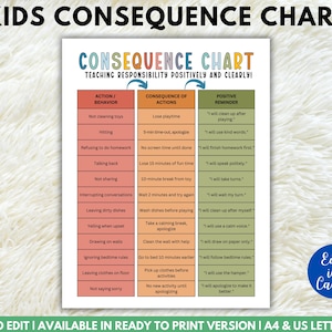 Kids Behavior Consequence Chart: Positive Reinforcement (Editable PDF)
