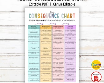 Editable Teens Behavior Consequence Chart, Action Consequence, Teen Discipline Chart, Teen Responsibility, Behavior Management Chart