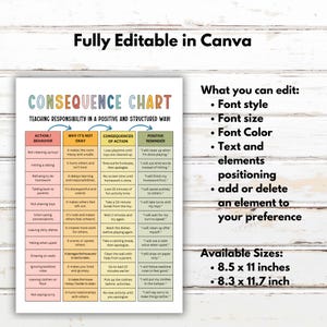 Puede incluir: Un cuadro de consecuencias imprimible para ense&ntilde;ar responsabilidad a los ni&ntilde;os. El cuadro se divide en cuatro columnas: Acci&oacute;n/Comportamiento, Por qu&eacute; no est&aacute; bien, Consecuencias de la acci&oacute;n y Recordatorio positivo. El cuadro incluye ejemplos de comportamientos comunes, como no recoger los juguetes, pegar a un hermano, negarse a hacer la tarea, hablar mal a los padres, no compartir los juguetes, interrumpir las conversaciones, dejar los platos sucios, gritar cuando est&aacute; molesto, dibujar en las paredes, ignorar las reglas de la hora de acostarse, dejar la ropa en el suelo y no decir lo siento. Cada comportamiento tiene una consecuencia y un recordatorio positivo correspondientes.