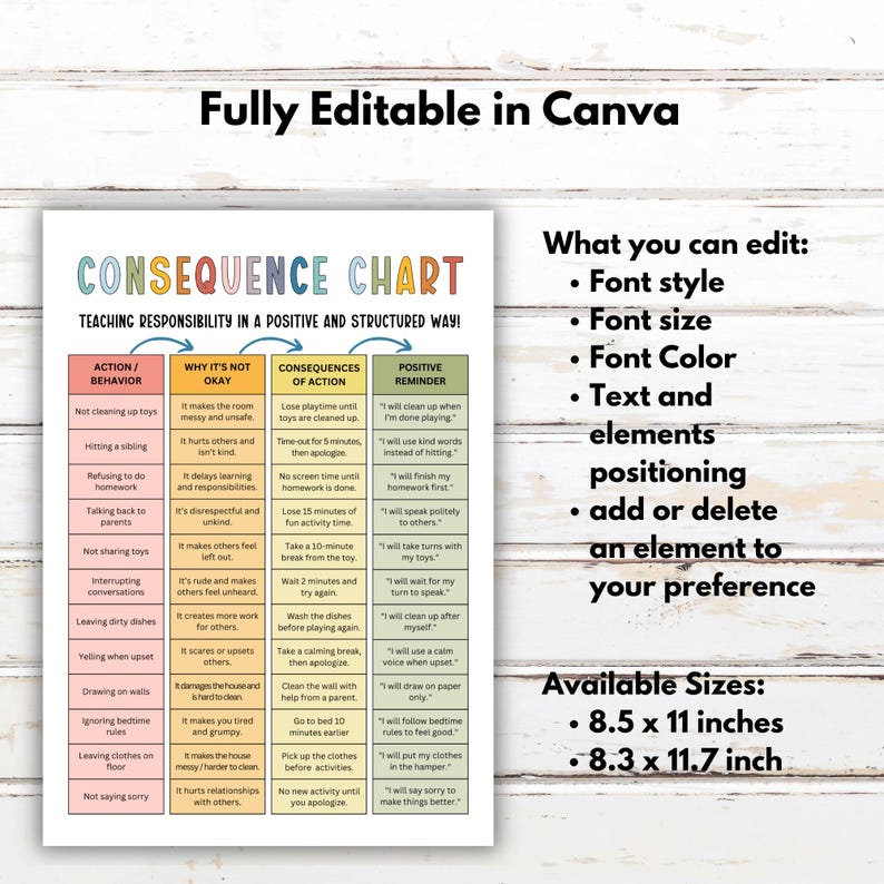 Puede incluir: Un cuadro de consecuencias imprimible para ense&ntilde;ar responsabilidad a los ni&ntilde;os. El cuadro se divide en cuatro columnas: Acci&oacute;n/Comportamiento, Por qu&eacute; no est&aacute; bien, Consecuencias de la acci&oacute;n y Recordatorio positivo. El cuadro incluye ejemplos de comportamientos comunes, como no recoger los juguetes, pegar a un hermano, negarse a hacer la tarea, hablar mal a los padres, no compartir los juguetes, interrumpir las conversaciones, dejar los platos sucios, gritar cuando est&aacute; molesto, dibujar en las paredes, ignorar las reglas de la hora de acostarse, dejar la ropa en el suelo y no decir lo siento. Cada comportamiento tiene una consecuencia y un recordatorio positivo correspondientes.