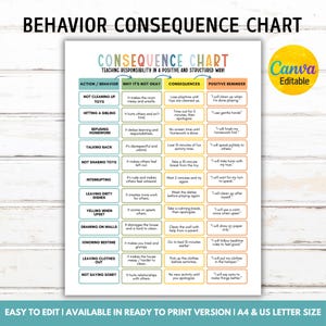 Puede incluir: Un cuadro de consecuencias de comportamiento imprimible con un diseño colorido. El cuadro incluye secciones para acciones, por qué no están bien, consecuencias y recordatorios positivos. El texto "Behavior Consequence Chart" está en la parte superior.
