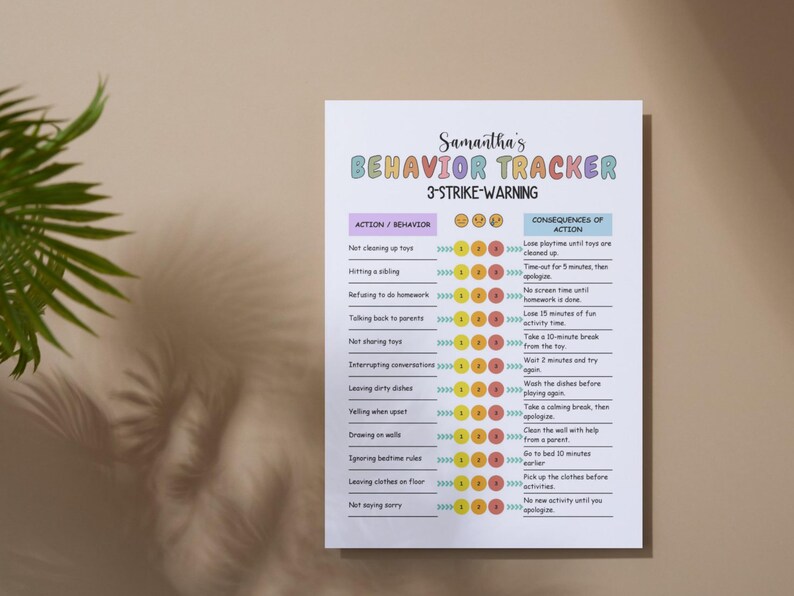 Editable 3-strike Behavior Chart, Kids Behavior Consequence Chart ...