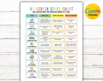 May include: A colorful "No Screen Zones Chart" with headings like "Zone," "What I Do," and "How It Helps Me." The chart promotes healthy habits and screen-free moments. Includes the text "Canva Editable" in a yellow circle.
