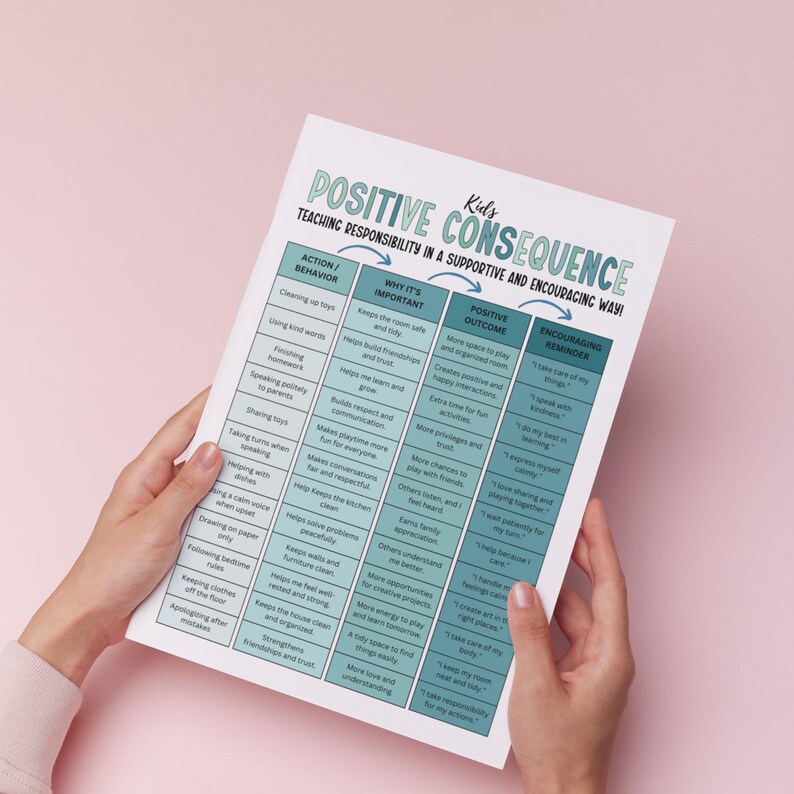 May include: A printed poster titled "Positive Consequence" with teal and white text, held against a pink background. The poster outlines actions, importance, outcomes, and encouraging reminders for kids, promoting responsibility and positive behavior.