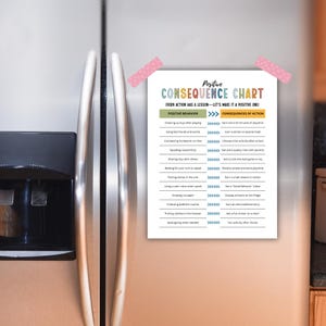 May include: A colorful chart titled "Positive Consequence Chart" with the text "Every action has a lesson - let's make it a positive one!"  The chart lists positive behaviors on the left and consequences of actions on the right.