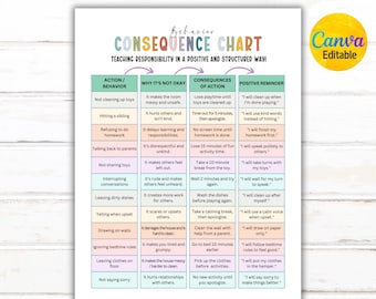 Editable Action Behavior Chart for Kids, Kids Behavior Consequence Chart, Good Behavior Chart, Kids Behavior Management, Parenting Tool