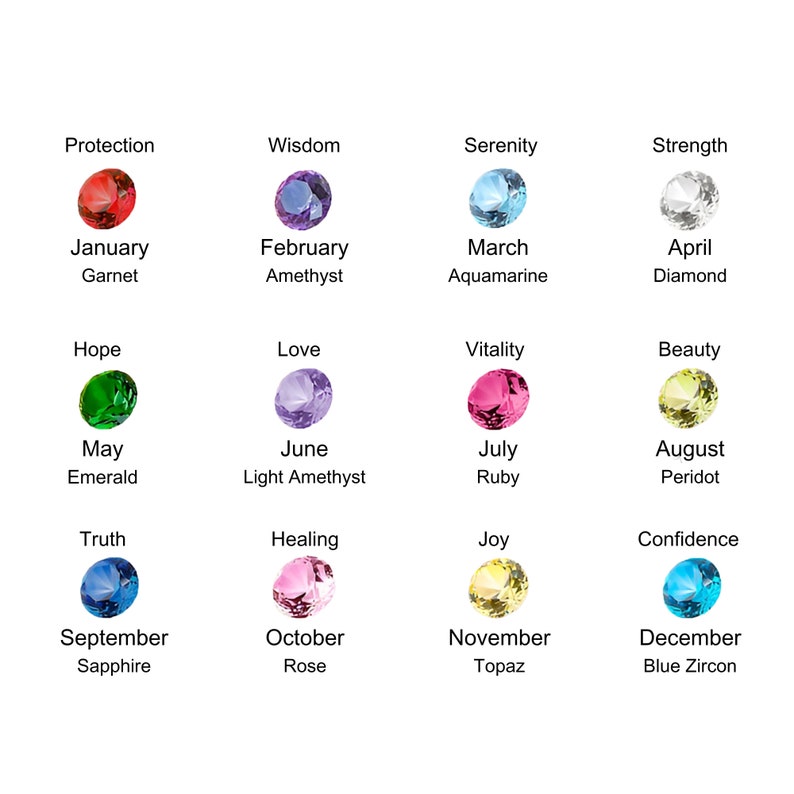 May include: A chart showing the birthstones for each month of the year. The chart includes the name of the month, the birthstone, and the associated meaning. For example, January's birthstone is Garnet, and its meaning is Protection.