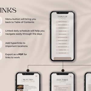 Linked travel itinerary template for easy navigation. Export as PDF for interactive links.