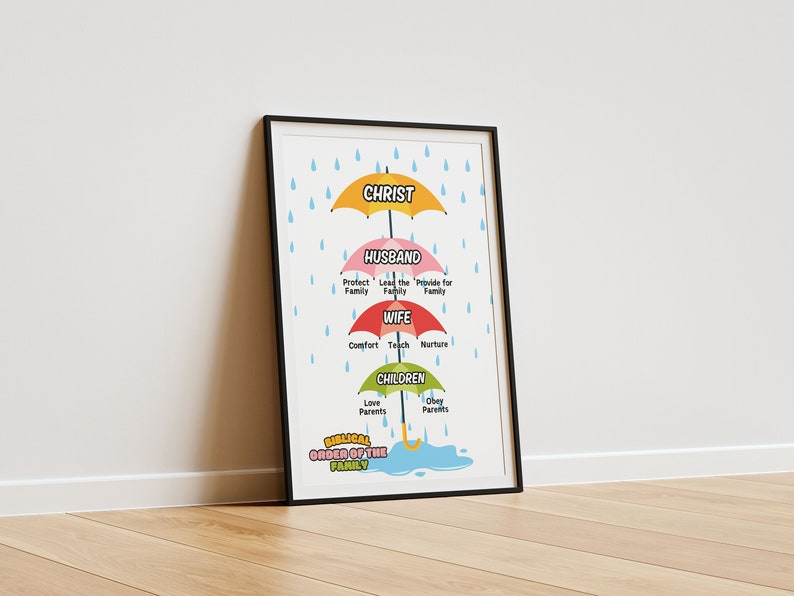 Biblical Order of the Family Bible Verse Wall Art Biblical Family Art