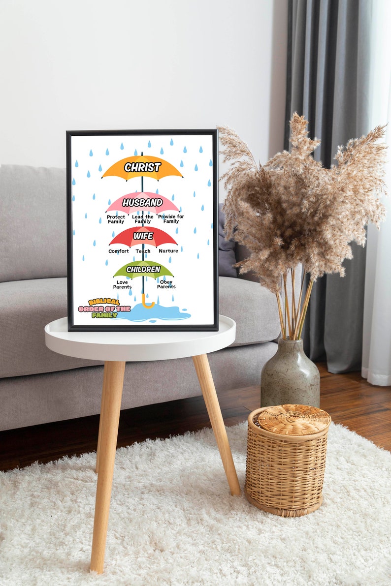 Biblical Order of the Family Bible Verse Wall Art Biblical Family Art