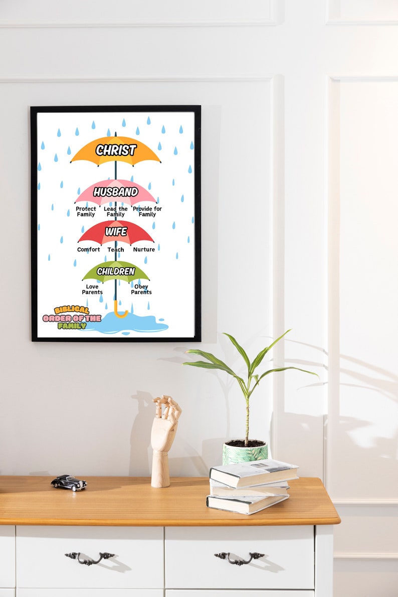 Biblical Order of the Family Bible Verse Wall Art Biblical Family Art