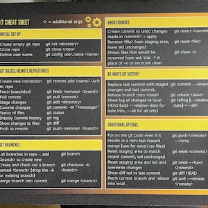 Git shortcuts large mousepad | git commands mousemat | git shortcuts deskmat | developer mousemat | software engineering | coding mousemat