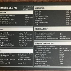 May include: A black and white cheat sheet with a gray background. The cheat sheet is titled "Linux Command Line Cheat Pad". The cheat sheet is divided into sections for directory operations, file operations, search files, process management, and bash variables and short cuts. Each section lists common Linux commands and their corresponding functions.