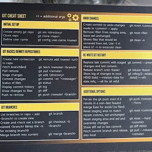 Git shortcuts mousemat | git commands mousepad | git command line aid | programmers mousemat | git deskmat | git cheat sheet | FREE SHIPPING