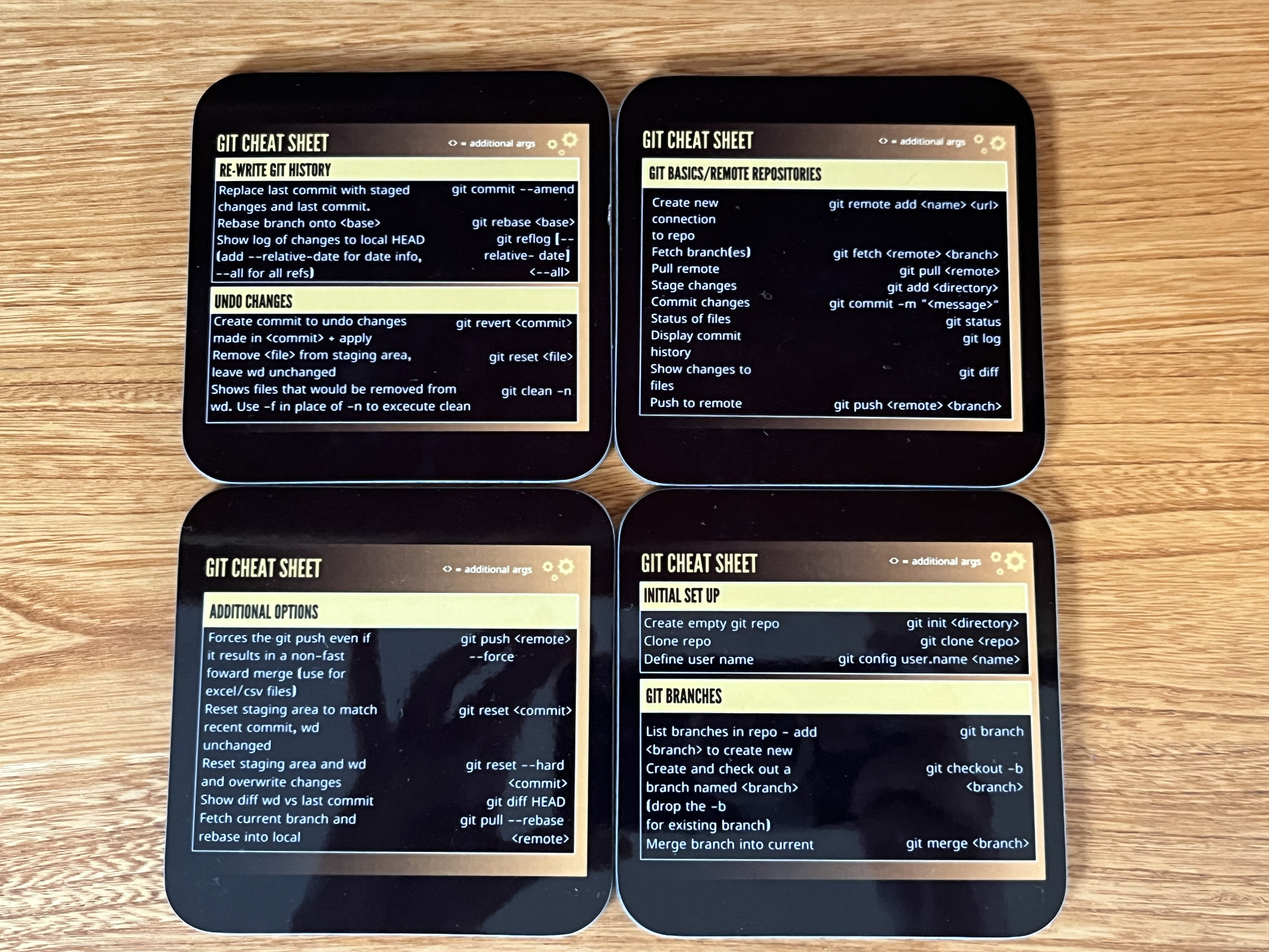 Developer Coasters - Etsy