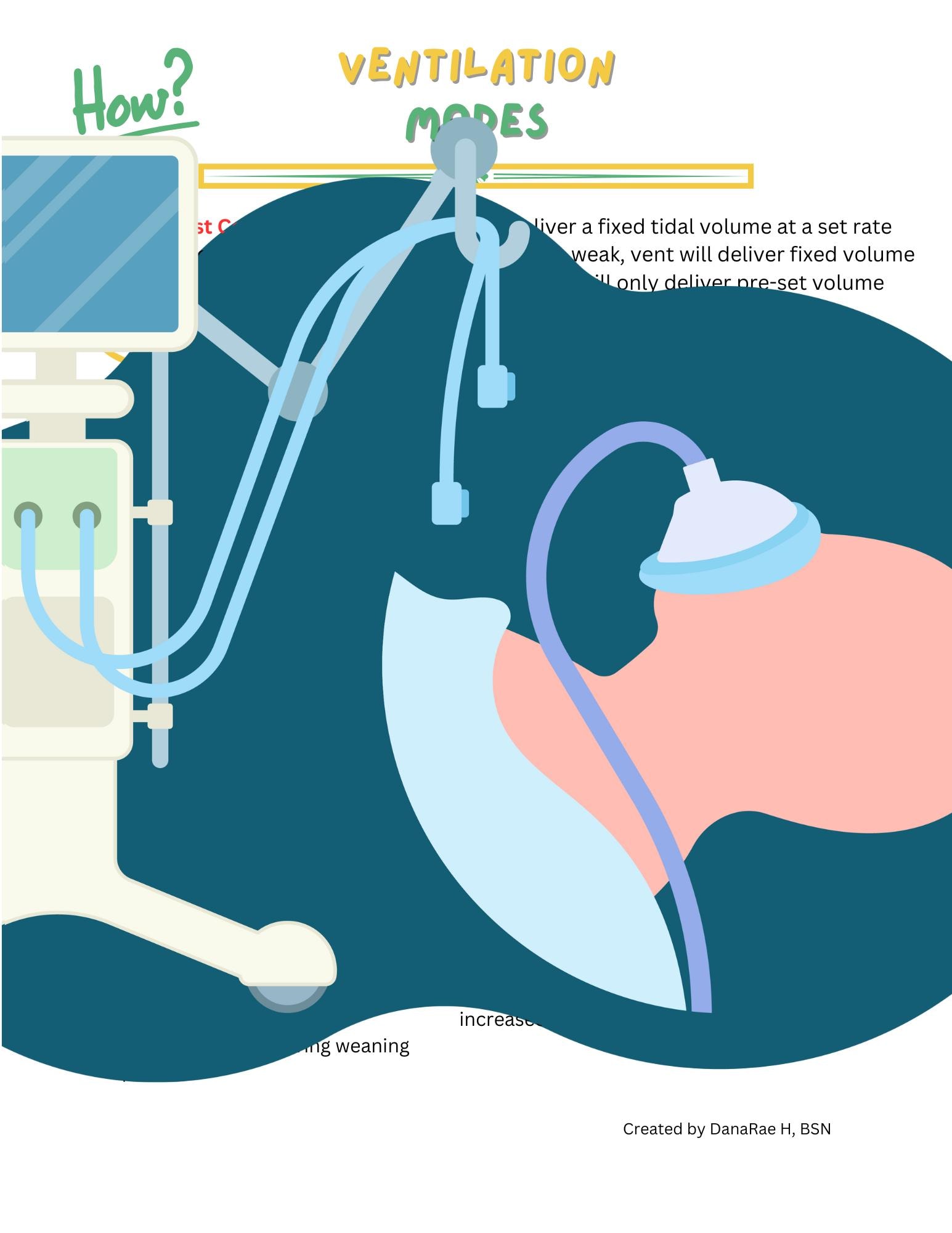 Understanding Mechanical Ventilation Modes, Ventilatory Control ...