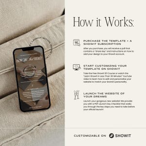 May include: A smartphone displaying a website template titled How We Got Here, next to a How it Works guide. The text outlines purchasing a template and Showit subscription, customizing the design, and launching the website. The bottom includes the text Customizable on Showit.