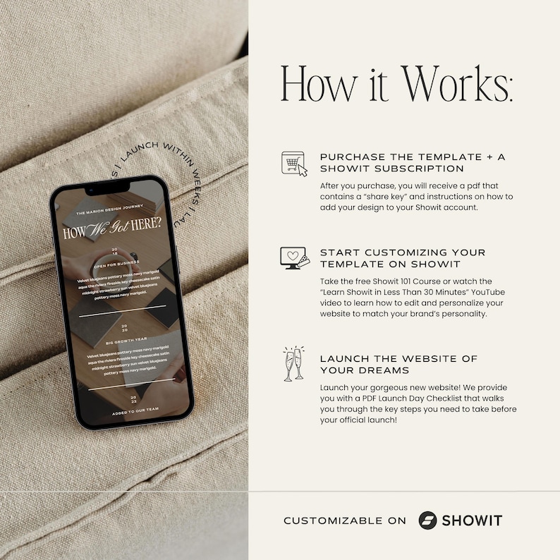 May include: A smartphone displaying a website template titled How We Got Here, next to a How it Works guide. The text outlines purchasing a template and Showit subscription, customizing the design, and launching the website. The bottom includes the text Customizable on Showit.