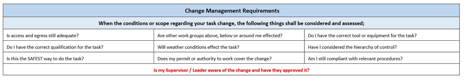 Safe Work Method Statement Template - Etsy
