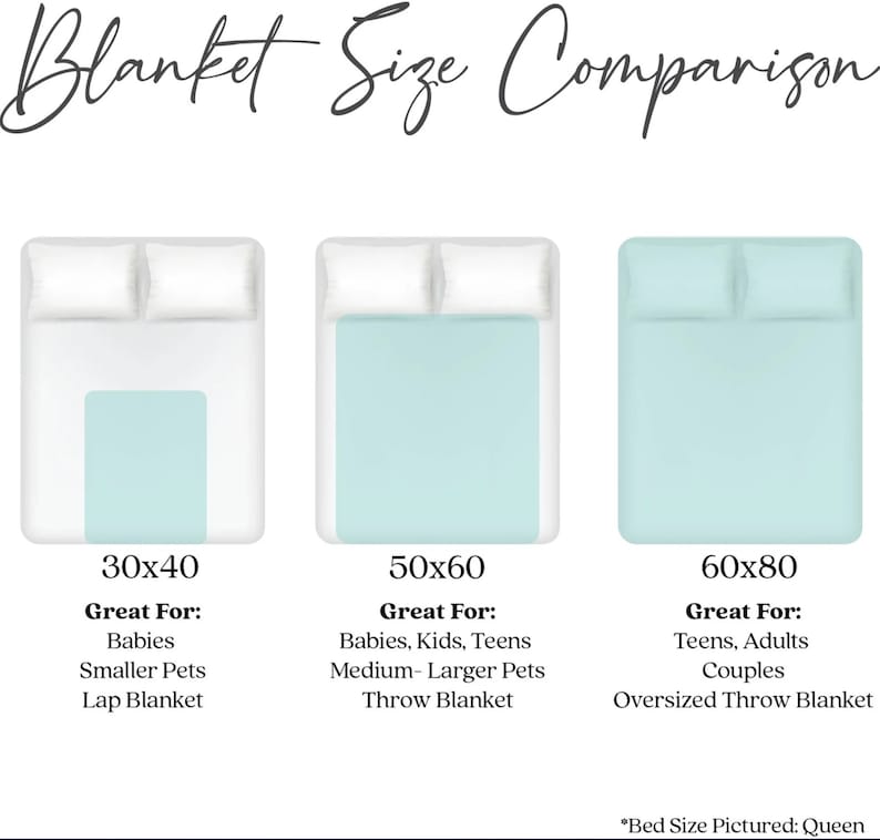 May include: A graphic showing three different sizes of blankets with their dimensions and suggested uses. The smallest blanket is 30x40 inches and is great for babies, smaller pets, and as a lap blanket. The middle blanket is 50x60 inches and is great for babies, kids, teens, medium-larger pets, and as a throw blanket. The largest blanket is 60x80 inches and is great for teens, adults, couples, and as an oversized throw blanket. The text "*Bed Size Pictured: Queen" is at the bottom of the graphic.