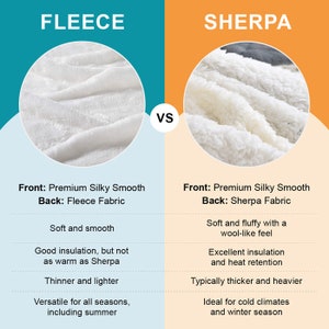 May include: A comparison chart of fleece and sherpa fabrics. The chart shows the front and back of each fabric, along with a list of their characteristics. Fleece is described as soft and smooth, with good insulation, but not as warm as sherpa. It is thinner and lighter, and versatile for all seasons, including summer. Sherpa is described as soft and fluffy with a wool-like feel, with excellent insulation and heat retention. It is typically thicker and heavier, and ideal for cold climates and winter season.