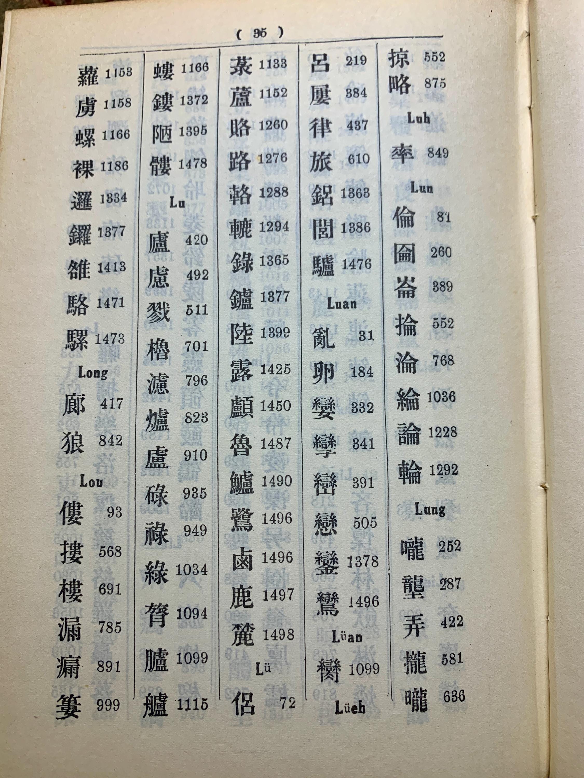 1958 Complete Chinese-english Dictionary, Dr. S.T. Lee