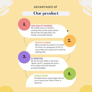 May include: An infographic with the title "Advantages of Our product" on a yellow background. The graphic highlights four key features: high-quality material, drying filament, AI inspected, and unique design.