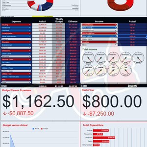 Customized Budget and Expense Calculator