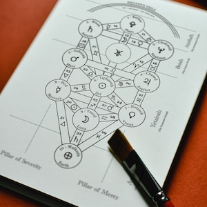 BLANK Baum des Lebens (Kabbala) Astrologische Entsprechungen - PDF Printable Digital Download