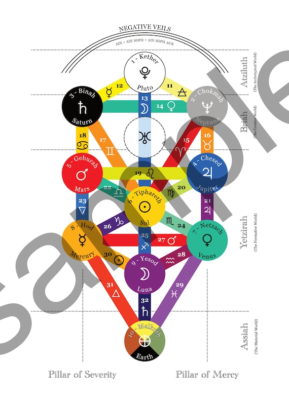 【中古】KABBALISTISCHES TAROT TREE-OF-LIFE TAROT ツリー・オブ・ライフ・タロット　タロットカード The Tree of Life and Tarot \u2013 Truly Teach Me Tarot