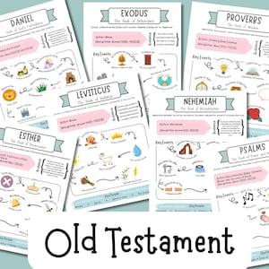 May include: A collection of educational posters featuring the Old Testament books of the Bible. Each poster has a title, author, date, and key events. The posters are white with pastel-colored accents and illustrations.