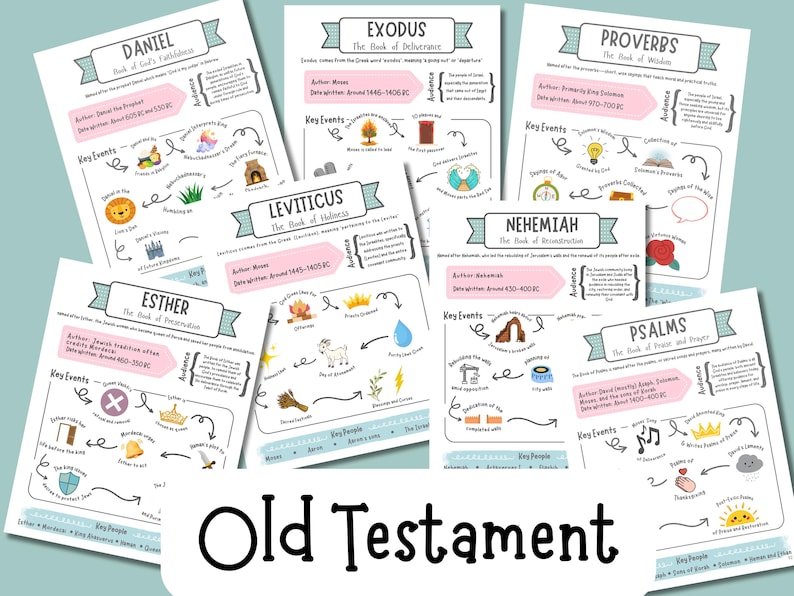 May include: A collection of educational posters featuring the Old Testament books of the Bible. Each poster has a title, author, date, and key events. The posters are white with pastel-colored accents and illustrations.
