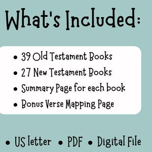 May include: A digital file graphic on a light teal background. The text "What's Included:" is at the top. Below, a white rounded rectangle lists: 39 Old Testament Books, 27 New Testament Books, Summary Page, and Bonus Verse Mapping Page.