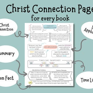 May include: A teal-colored page titled "Christ Connection Page for every book" with text and graphics. The page includes sections on Christ Connection, Summary, Fun Fact, Life Application, and Time Line, with related text and arrows.