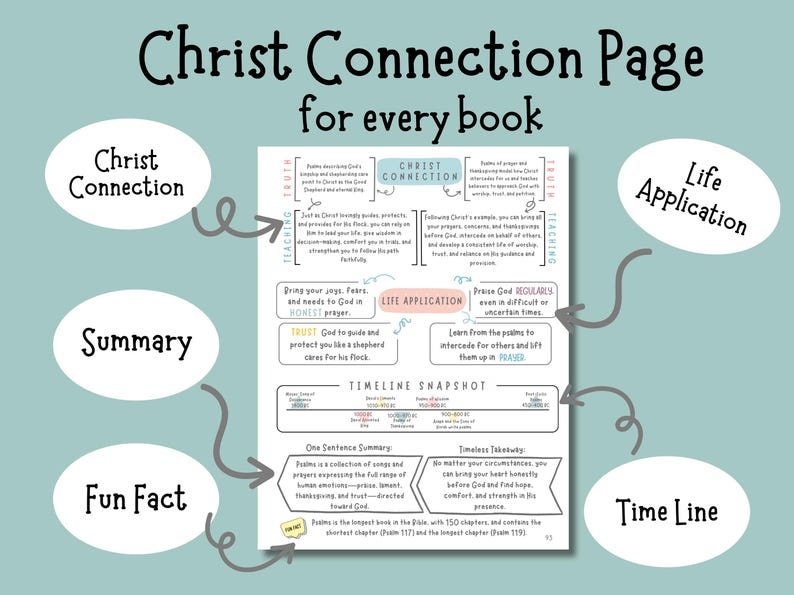 May include: A teal-colored page titled "Christ Connection Page for every book" with text and graphics. The page includes sections on Christ Connection, Summary, Fun Fact, Life Application, and Time Line, with related text and arrows.