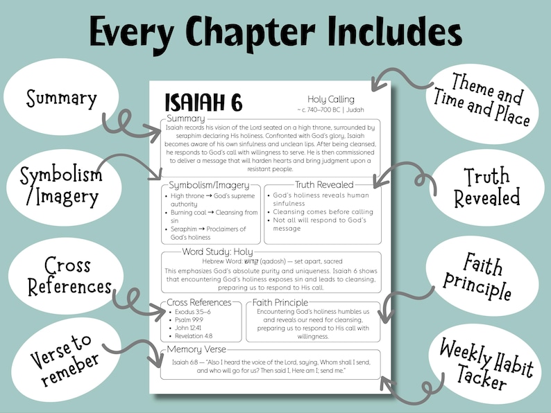 Isaiah Bible Study Guide, Printable Bible Study Template, Bible Study ...
