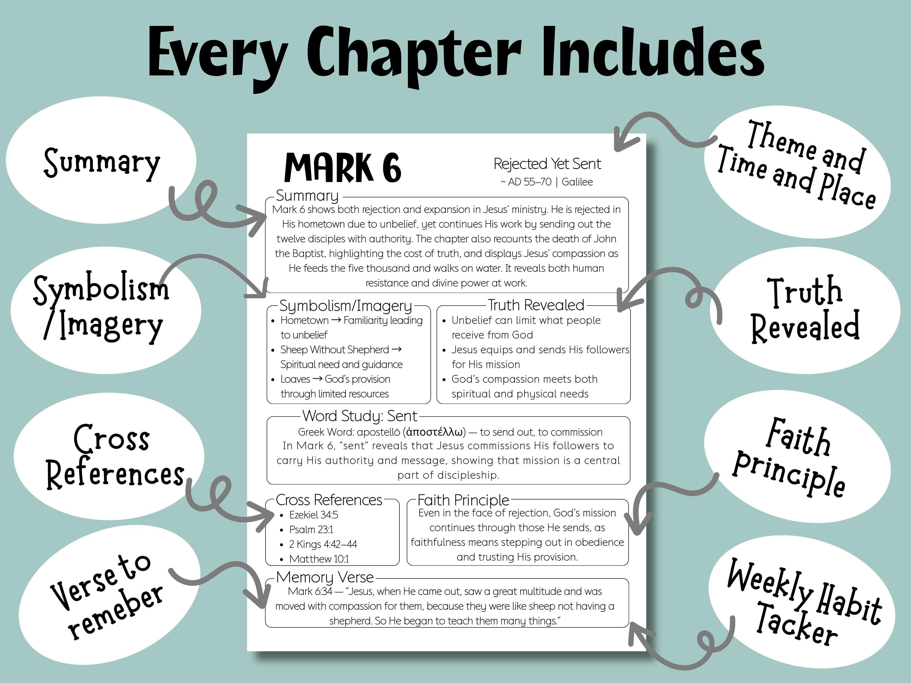 Mark Lesson Mark Bible Study Guide, Printable Bible Study Template, Bible Study ...