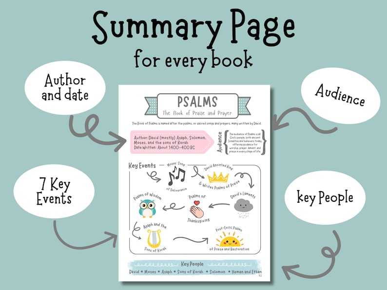 May include: A summary page for the Book of Psalms, featuring key events, author, date, audience, and key people. The page includes illustrations of an owl, a crown, a hand, and a sun, with text in a handwritten style.