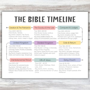 Bible Timeline Printable | Biblical Timeline Chart | Bible Study Resource | Bible Study Guide | Bible Timeline Map PDF