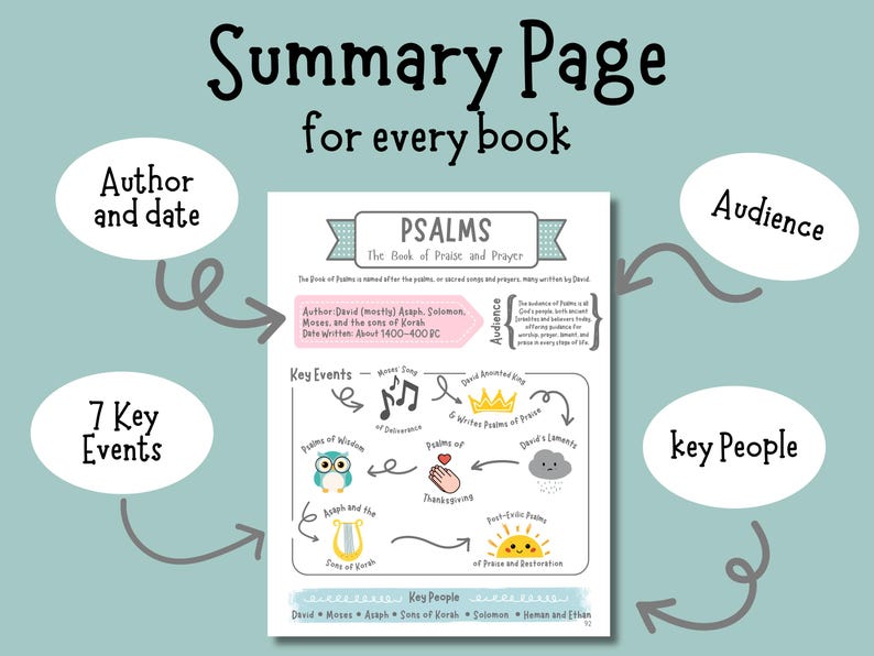 May include: A summary page for the Book of Psalms, featuring key events, author, date, audience, and key people. The page includes illustrations of an owl, a crown, a hand, and a sun. Text includes "Summary Page for every book" and "PSALMS".