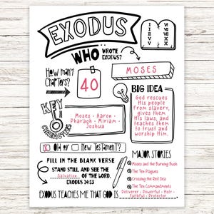 May include: A black and white educational worksheet titled EXODUS featuring hand-drawn illustrations, text boxes, and prompts about the book of Exodus. It includes sections for key characters, major stories, a fill-in-the-blank verse, and a lightbulb icon.