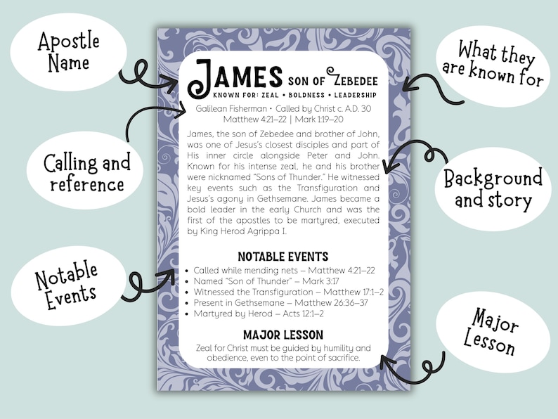 May include: A card detailing the life of James, Son of Zebedee, with information on his calling, notable events, and major lessons. The design features a purple patterned background and black text. The card is informative and educational.